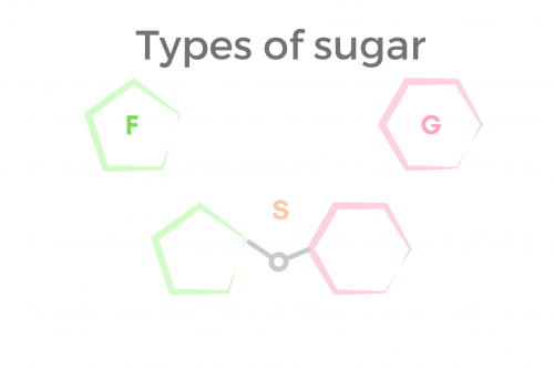 types-of-sugar